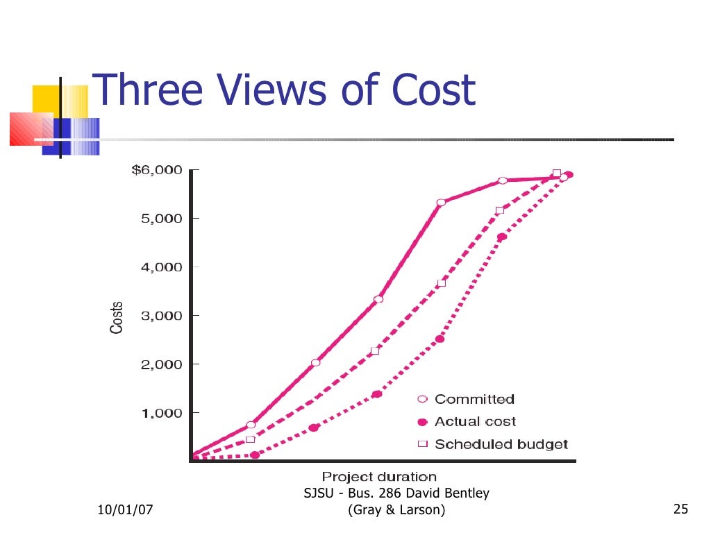 Estimating Time & Costs