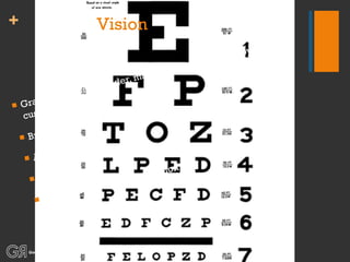 Vision Grabs attention of leader, managers, font line employees, and customers Brings clarity, focus Animates Inspires Transforms purpose into action 