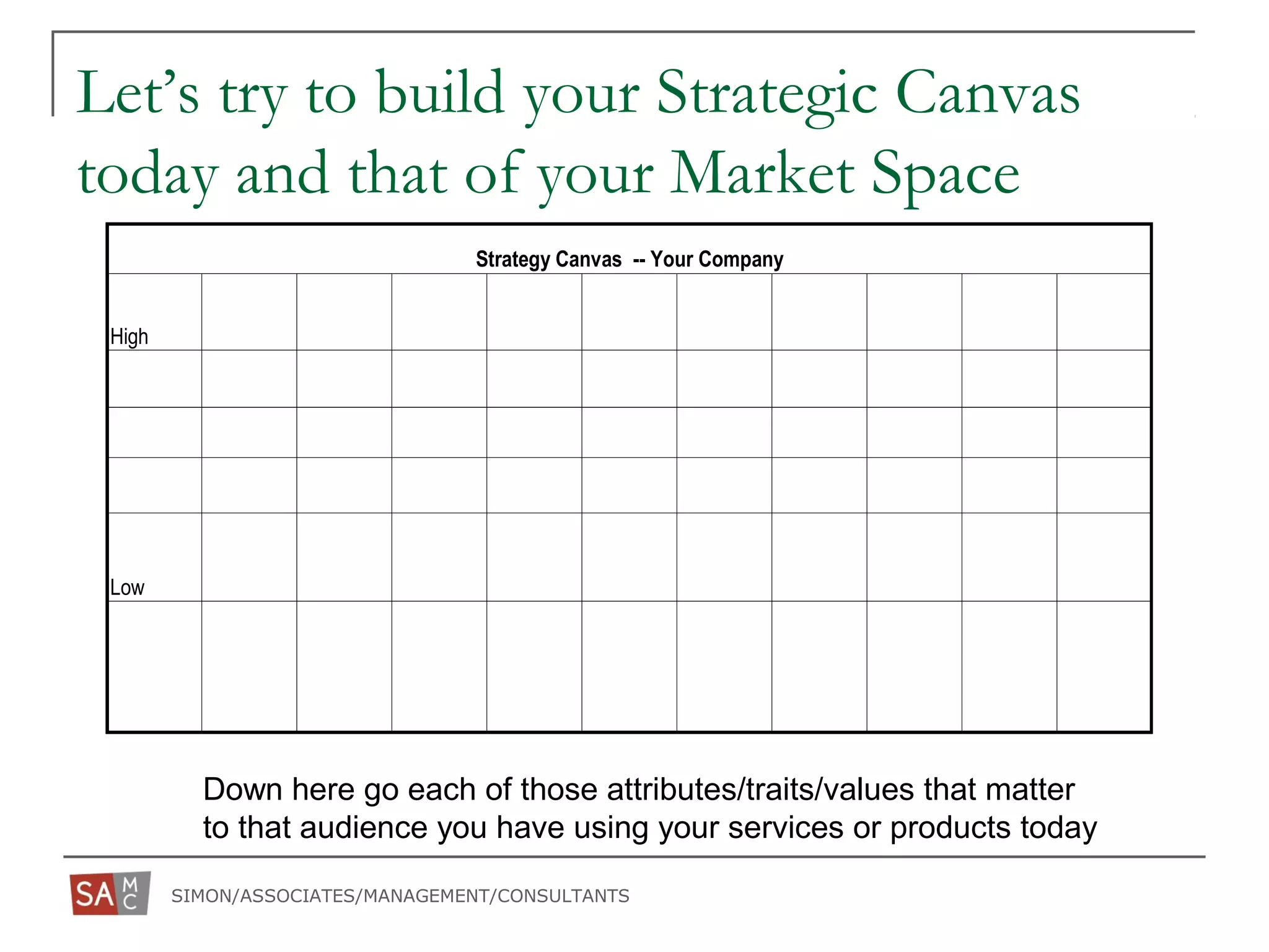 SIMON/ASSOCIATES/MANAGEMENT/CONSULTANTS
Let’s try to build your Strategic Canvas
today and that of your Market Space
High
Low
Strategy Canvas -- Your Company
Down here go each of those attributes/traits/values that matter
to that audience you have using your services or products today
 
