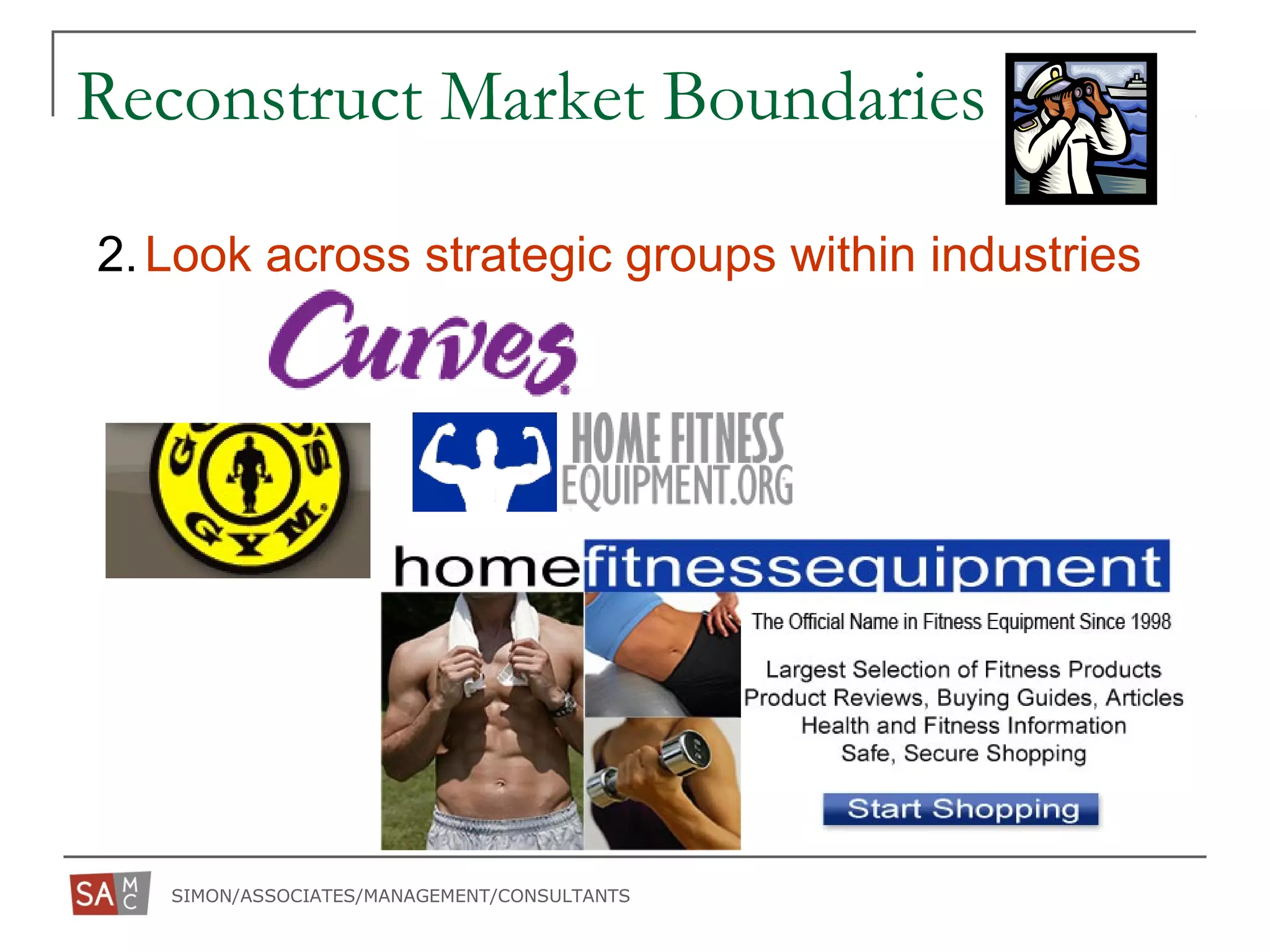 SIMON/ASSOCIATES/MANAGEMENT/CONSULTANTS
2.Look across strategic groups within industries
Reconstruct Market Boundaries
 