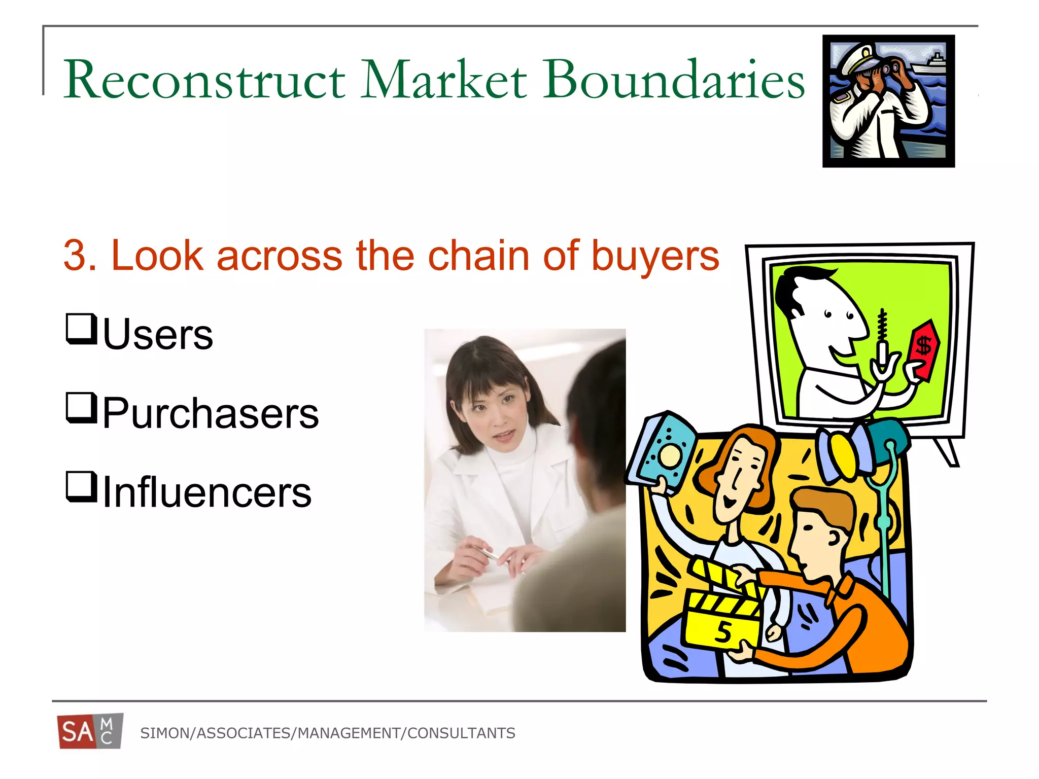 SIMON/ASSOCIATES/MANAGEMENT/CONSULTANTS
Reconstruct Market Boundaries
3. Look across the chain of buyers
Users
Purchasers
Influencers
 