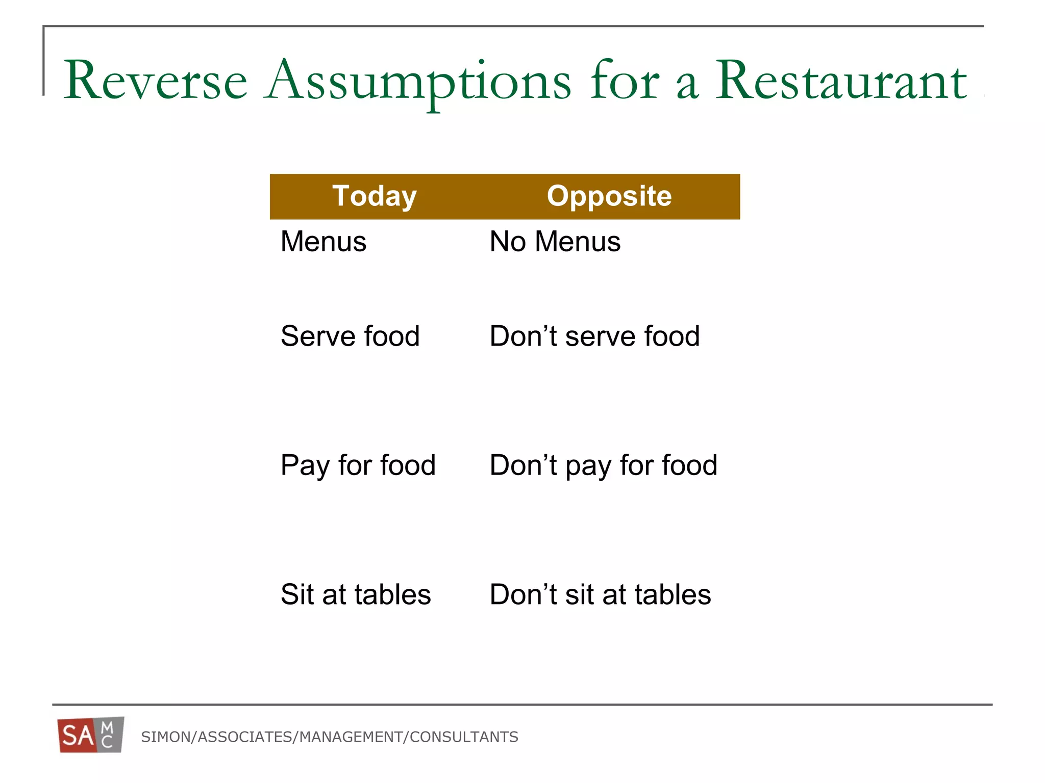 SIMON/ASSOCIATES/MANAGEMENT/CONSULTANTS
Reverse Assumptions for a Restaurant
Today Opposite
Menus No Menus
Serve food Don’t serve food
Pay for food Don’t pay for food
Sit at tables Don’t sit at tables
 