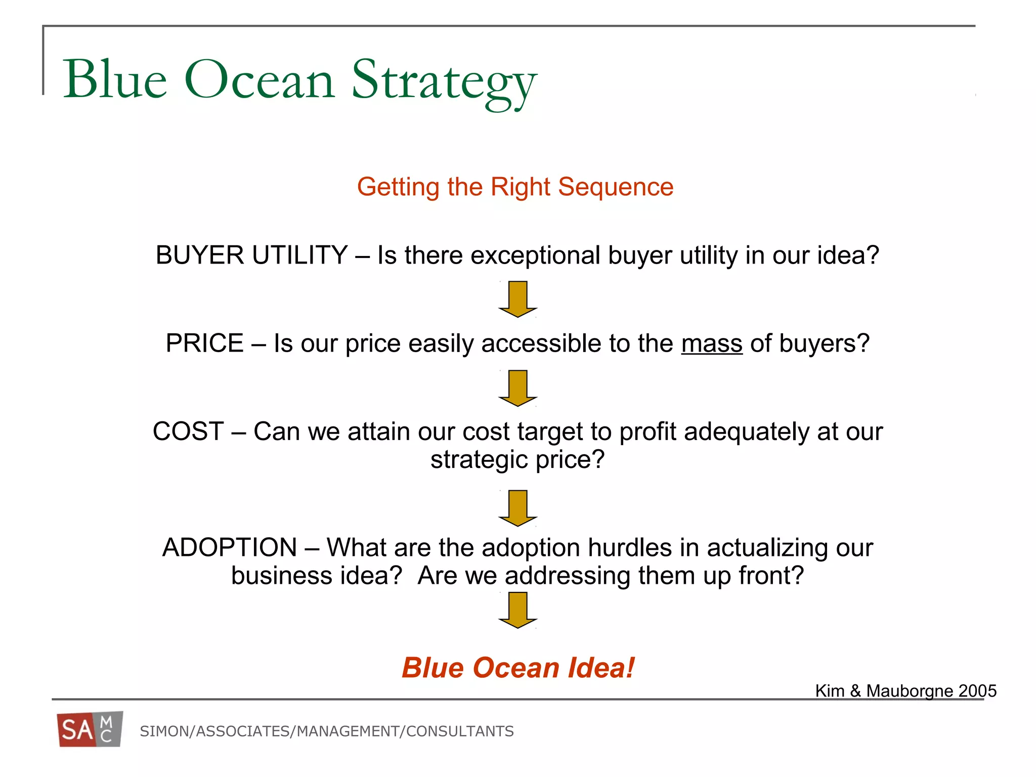 SIMON/ASSOCIATES/MANAGEMENT/CONSULTANTS
Kim & Mauborgne 2005
Getting the Right Sequence
Blue Ocean Idea!
BUYER UTILITY – Is there exceptional buyer utility in our idea?
PRICE – Is our price easily accessible to the mass of buyers?
COST – Can we attain our cost target to profit adequately at our
strategic price?
ADOPTION – What are the adoption hurdles in actualizing our
business idea? Are we addressing them up front?
Blue Ocean Strategy
 