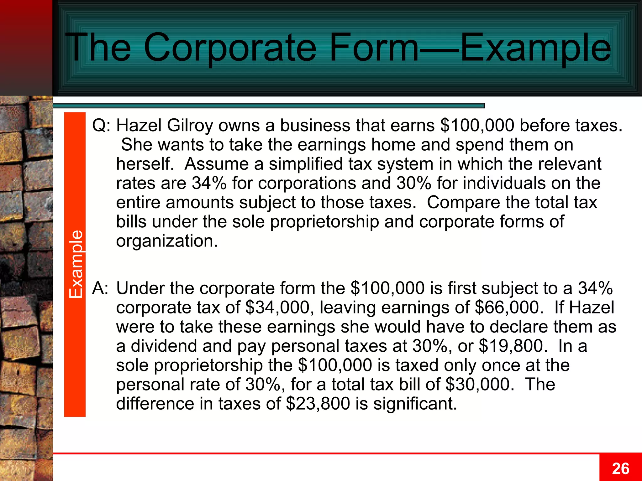 The Corporate Form—Example  Q: Hazel Gilroy owns a business that earns $100,000 before taxes.  She wants to take the earnings home and spend them on herself.  Assume a simplified tax system in which the relevant rates are 34% for corporations and 30% for individuals on the entire amounts subject to those taxes.  Compare the total tax bills under the sole proprietorship and corporate forms of organization. A: Under the corporate form the $100,000 is first subject to a 34% corporate tax of $34,000, leaving earnings of $66,000.  If Hazel were to take these earnings she would have to declare them as a dividend and pay personal taxes at 30%, or $19,800.  In a sole proprietorship the $100,000 is taxed only once at the personal rate of 30%, for a total tax bill of $30,000.  The difference in taxes of $23,800 is significant. Example 