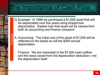 The Importance of Cash Flow Q: Example:  In 1999 we purchased a $1,000 asset that will be depreciated over five years using straight-line depreciation.  Explain how that asset will be viewed from both an accounting and finance viewpoint. A: Accounting:  The initial cost of the asset of $1,000 will be reflected on the books as will the $200 annual depreciation. Finance:  We are interested in the $1,000 cash outflow and the taxes saved from the depreciation deduction—not the depreciation itself. Example 