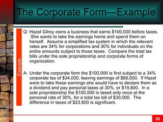 The Corporate Form—Example  Q: Hazel Gilroy owns a business that earns $100,000 before taxes.  She wants to take the earnings home and spend them on herself.  Assume a simplified tax system in which the relevant rates are 34% for corporations and 30% for individuals on the entire amounts subject to those taxes.  Compare the total tax bills under the sole proprietorship and corporate forms of organization. A: Under the corporate form the $100,000 is first subject to a 34% corporate tax of $34,000, leaving earnings of $66,000.  If Hazel were to take these earnings she would have to declare them as a dividend and pay personal taxes at 30%, or $19,800.  In a sole proprietorship the $100,000 is taxed only once at the personal rate of 30%, for a total tax bill of $30,000.  The difference in taxes of $23,800 is significant. Example 