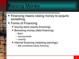 Raising Money Financing means raising money to acquire something Forms of Financing Issuing stock (equity financing) Borrowing money (debt financing) Bank Issuing bonds Leasing Internal financing (retaining earnings) Still considered equity financing 