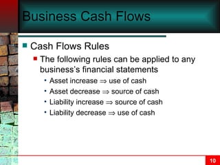 Business Cash Flows Cash Flows Rules The following rules can be applied to any business’s financial statements Asset increase    use of cash Asset decrease    source of cash Liability increase    source of cash Liability decrease    use of cash 