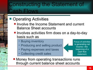 Constructing the Statement of Cash Flows Operating Activities Involve the Income Statement and current Balance Sheet accounts Involves activities firm does on a day-to-day basis such as Buying inventory Producing and selling product Paying expenses and taxes Collecting credit sales Focus of activities is generating net income—the  beginning of a cash flow statement. Money from operating transactions runs through current balance sheet accounts 