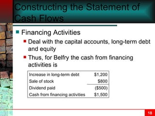 Constructing the Statement of Cash Flows Financing Activities Deal with the capital accounts, long-term debt and equity Thus, for Belfry the cash from financing activities is $1,500 ($500) $800 $1,200 Cash from financing activities Dividend paid Sale of stock Increase in long-term debt 