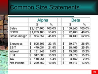 Common Size Statements 