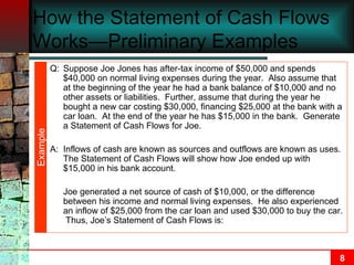 How the Statement of Cash Flows Works—Preliminary Examples Q: Suppose Joe Jones has after-tax income of $50,000 and spends $40,000 on normal living expenses during the year.  Also assume that at the beginning of the year he had a bank balance of $10,000 and no other assets or liabilities.  Further, assume that during the year he bought a new car costing $30,000, financing $25,000 at the bank with a car loan.  At the end of the year he has $15,000 in the bank.  Generate a Statement of Cash Flows for Joe. A: Inflows of cash are known as sources and outflows are known as uses.  The Statement of Cash Flows will show how Joe ended up with $15,000 in his bank account. Joe generated a net source of cash of $10,000, or the difference between his income and normal living expenses.  He also experienced an inflow of $25,000 from the car loan and used $30,000 to buy the car.  Thus, Joe’s Statement of Cash Flows is: Example 