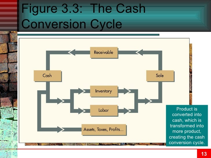 chapter 03 14financial statements cash flow Results message from the ceo 5 key performance indicators 7 key figures 2013-2017 8 the share 10 financial calendar 12 highlights 2017 13 results 79 equity and debt. chapter 03 14financial statements cash flow Results message from the ceo 5 key performance indicators 7 key figures 2013-2017 8 the share 10 financial calendar 12 highlights 2017 13 results 79 equity and debt.