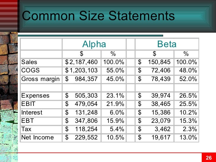 how to analysis cash flow statement