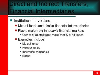 Direct and Indirect Transfers, Financial Intermediaries Institutional investors Mutual funds and similar financial intermediaries Play a major role in today’s financial markets Own ¼ of all stocks but make over ¾ of all trades Examples include Mutual funds Pension funds Insurance companies Banks 