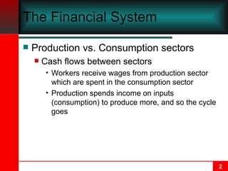The Financial System Production vs. Consumption sectors Cash flows between sectors Workers receive wages from production sector which are spent in the consumption sector Production spends income on inputs (consumption) to produce more, and so the cycle goes 