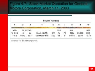 Figure 4.7:  Stock Market Quotation for General Motors Corporation, March 11, 2003 