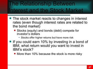 The Relationship Between Interest and the Stock Market The stock market reacts to changes in interest rates (even though interest rates are related to the bond market) Stocks (equity) and bonds (debt) compete for investor’s dollars Stocks offer higher returns but have more risk If you could earn 10% by investing in a bond of IBM, what return would you want to invest in IBM’s stock? More than 10% because the stock is more risky 