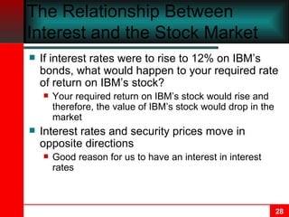 The Relationship Between Interest and the Stock Market If interest rates were to rise to 12% on IBM’s bonds, what would happen to your required rate of return on IBM’s stock?  Your required return on IBM’s stock would rise and therefore, the value of IBM’s stock would drop in the market Interest rates and security prices move in opposite directions Good reason for us to have an interest in interest rates 