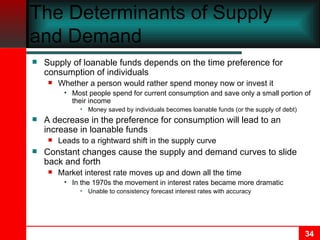 The Determinants of Supply and Demand Supply of loanable funds depends on the time preference for consumption of individuals Whether a person would rather spend money now or invest it Most people spend for current consumption and save only a small portion of their income Money saved by individuals becomes loanable funds (or the supply of debt) A decrease in the preference for consumption will lead to an increase in loanable funds Leads to a rightward shift in the supply curve Constant changes cause the supply and demand curves to slide back and forth Market interest rate moves up and down all the time In the 1970s the movement in interest rates became more dramatic Unable to consistency forecast interest rates with accuracy 