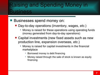 Raising and Spending Money in Business Businesses spend money on: Day-to-day operations (inventory, wages,  etc .) Money is raised for these operations using operating funds (money generated from day-to-day operations) Capital investments (new fixed assets such as new production line, expansion overseas,  etc .) Money is raised for capital investments in the financial marketplace Borrowed money is debt financing Money raised through the sale of stock is known as equity financing 