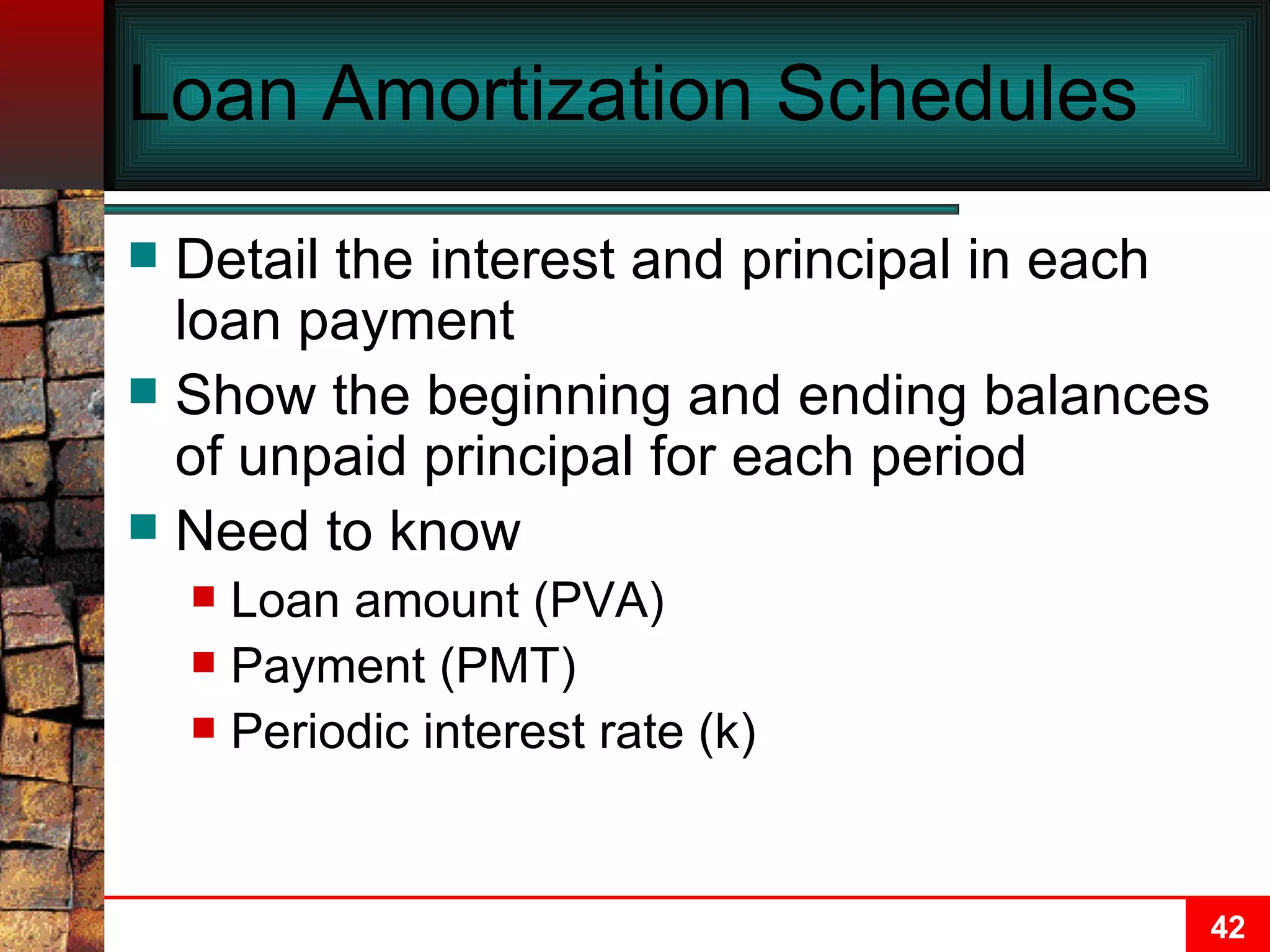 Loan Amortization Schedules Detail the interest and principal in each loan payment Show the beginning and ending balances of unpaid principal for each period Need to know Loan amount (PVA) Payment (PMT) Periodic interest rate (k) 