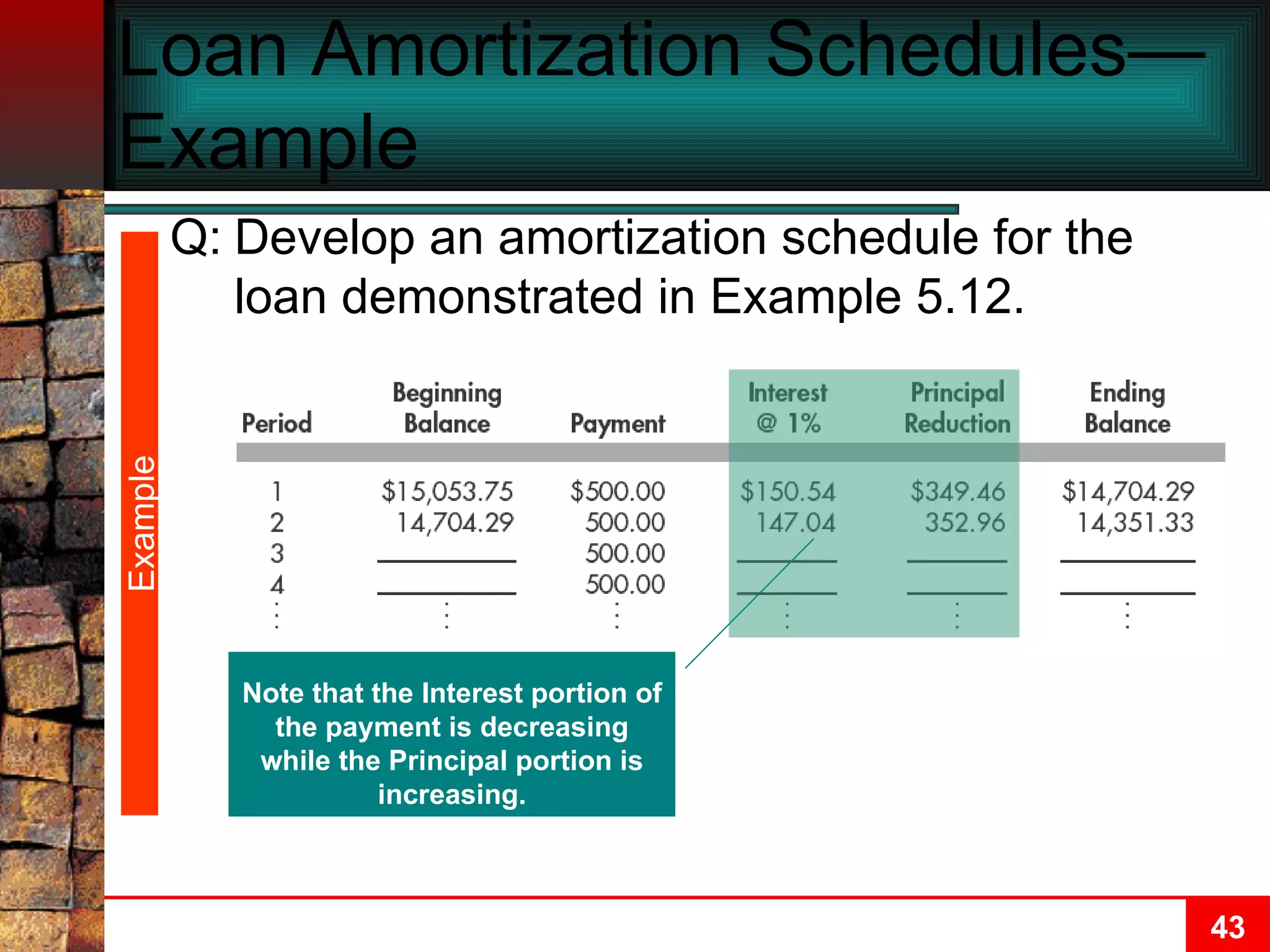 Loan Amortization Schedules—Example  Example Q: Develop an amortization schedule for the loan demonstrated in Example 5.12. Note that the Interest portion of the payment is decreasing while the Principal portion is increasing. 