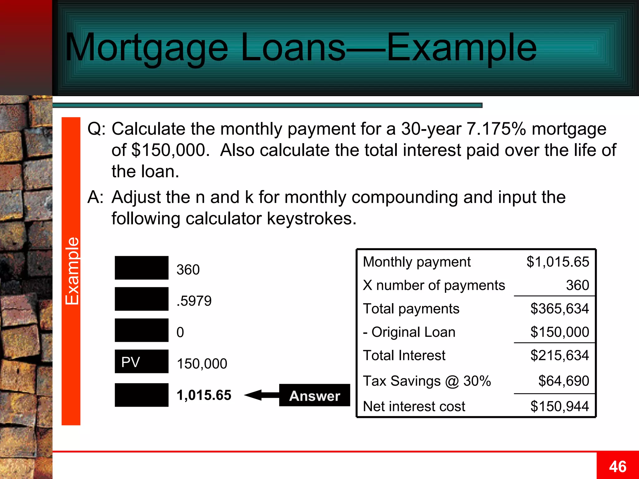 Mortgage Loans—Example  Example PMT N FV I/Y 1,015.65 360 0 .5979 150,000 PV Answer $150,944 Net interest cost $64,690 Tax Savings @ 30% $215,634 Total Interest $150,000 - Original Loan $365,634 Total payments 360 X number of payments $1,015.65 Monthly payment Q: Calculate the monthly payment for a 30-year 7.175% mortgage of $150,000.  Also calculate the total interest paid over the life of the loan. A: Adjust the n and k for monthly compounding and input the following calculator keystrokes. 