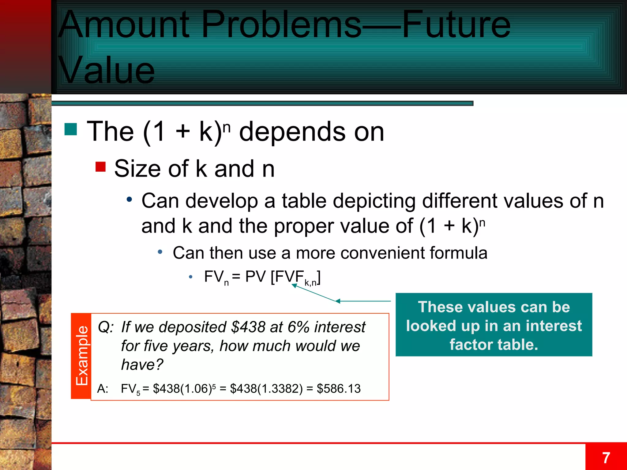 Amount Problems—Future Value The (1 + k) n  depends on Size of k and n Can develop a table depicting different values of n and k and the proper value of (1 + k) n   Can then use a more convenient formula FV n  = PV [FVF k,n ] These values can be looked up in an interest factor table. Q: If we deposited $438 at 6% interest for five years, how much would we have? A: FV 5  = $438(1.06) 5  = $438(1.3382) = $586.13 Example 