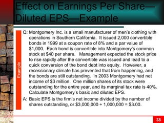 Effect on Earnings Per Share—Diluted EPS—Example  Example Q: Montgomery Inc. is a small manufacturer of men’s clothing with operations in Southern California.  It issued 2,000 convertible bonds in 1999 at a coupon rate of 8% and a par value of $1,000.  Each bond is convertible into Montgomery’s common stock at $40 per share.  Management expected the stock price to rise rapidly after the convertible was issued and lead to a quick conversion of the bond debt into equity.  However, a recessionary climate has prevented that from happening, and the bonds are still outstanding.  In 2003 Montgomery had net income of $3 million.  One million shares of its stock were outstanding for the entire year, and its marginal tax rate is 40%.  Calculate Montgomery’s basic and diluted EPS. A: Basic EPS is the firm’s net income divided by the number of shares outstanding, or $3,000,000  ÷ 1,000,000 = $3.00. 