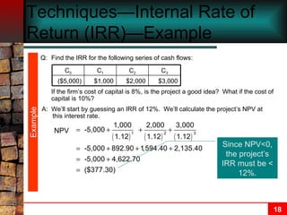 Techniques—Internal Rate of Return (IRR)—Example Q: Find the IRR for the following series of cash flows: If the firm’s cost of capital is 8%, is the project a good idea?  What if the cost of capital is 10%? Example $1,000 C 1 ($5,000) C 0 $2,000 C 2 $3,000 C 3 A:  We’ll start by guessing an IRR of 12%.  We’ll calculate the project’s NPV at this interest rate. Since NPV<0, the project’s IRR must be < 12%. 