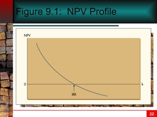 Figure 9.1:  NPV Profile 
