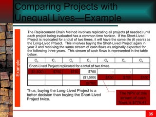 Comparing Projects with Unequal Lives—Example The Replacement Chain Method involves replicating all projects (if needed) until each project being evaluated has a common time horizon.  If the Short-Lived Project is replicated for a total of two times, it will have the same life (6 years) as the Long-Lived Project.  This involves buying the Short-Lived Project again in year 3 and receiving the same stream of cash flows as originally expected for the following three years.  This stream of cash flows is represented in the table below. Example ($750) Short-Lived Project replicated for a total of two times $750 $750 $750 ($1,500) - C 5 - C 4 $750 C 3 $750 C 1 ($1,500) C 0 $750 C 2 - C 6 Thus, buying the Long-Lived Project is a better decision than buying the Short-Lived Project twice. The NPV of this stream of cash flows is $776.41. 