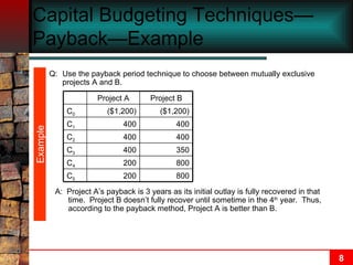 Capital Budgeting Techniques—Payback—Example  Q: Use the payback period technique to choose between mutually exclusive projects A and B. Example 800 200 C 5 800 200 C 4 350 400 C 3 400 400 C 2 400 400 C 1 ($1,200) ($1,200) C 0 Project B Project A A:  Project A’s payback is 3 years as its initial outlay is fully recovered in that time.  Project B doesn’t fully recover until sometime in the 4 th  year.  Thus, according to the payback method, Project A is better than B. 