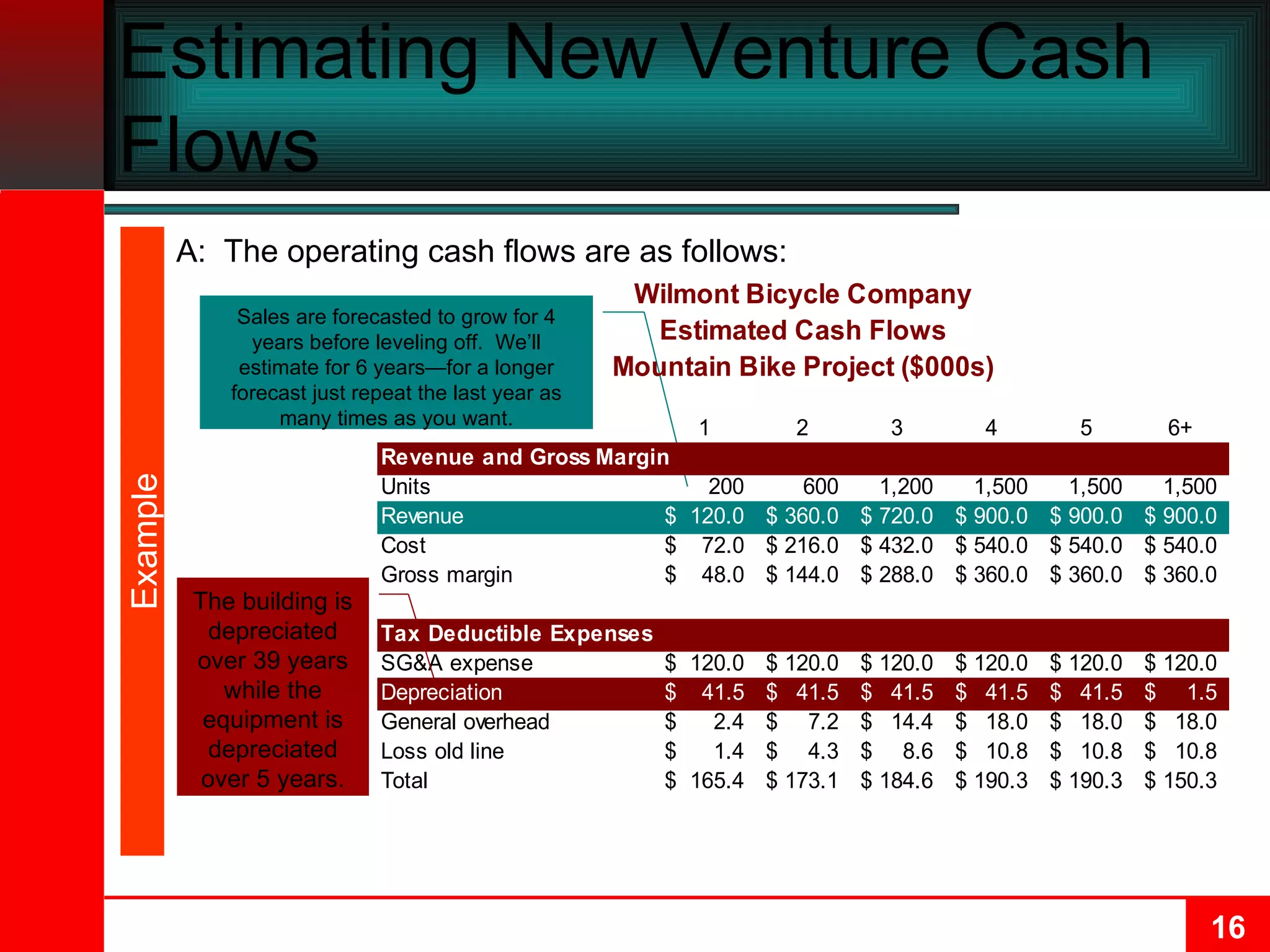 Estimating New Venture Cash Flows A: The operating cash flows are as follows: Example Sales are forecasted to grow for 4 years before leveling off.  We’ll estimate for 6 years—for a longer forecast just repeat the last year as many times as you want. The building is depreciated over 39 years while the equipment is depreciated over 5 years. 