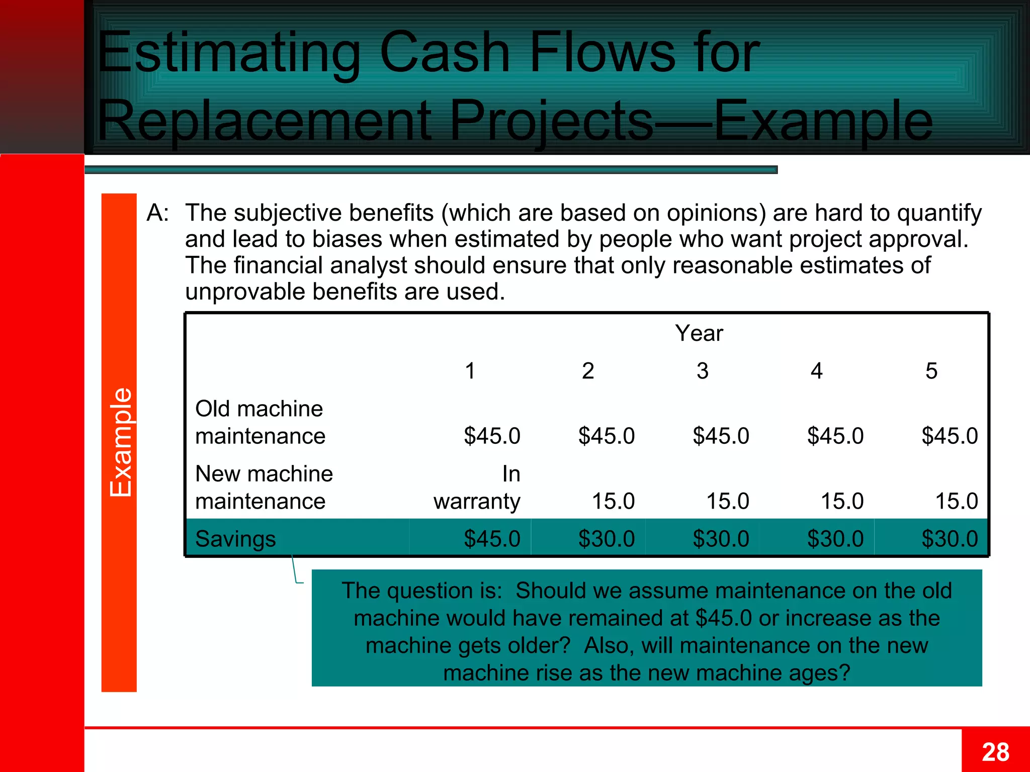 Estimating Cash Flows for Replacement Projects—Example  A: The subjective benefits (which are based on opinions) are hard to quantify and lead to biases when estimated by people who want project approval.  The financial analyst should ensure that only reasonable estimates of unprovable benefits are used. Example $30.0 $30.0 $30.0 $30.0 $45.0 Savings 15.0 15.0 15.0 15.0 In warranty New machine maintenance $45.0 $45.0 $45.0 $45.0 $45.0 Old machine maintenance 5 4 3 2 1 Year The question is:  Should we assume maintenance on the old machine would have remained at $45.0 or increase as the machine gets older?  Also, will maintenance on the new machine rise as the new machine ages? 