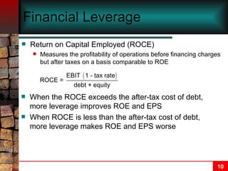 Financial Leverage Return on Capital Employed (ROCE) Measures the profitability of operations before financing charges but after taxes on a basis comparable to ROE When the ROCE exceeds the after-tax cost of debt, more leverage improves ROE and EPS When ROCE is less than the after-tax cost of debt, more leverage makes ROE and EPS worse 