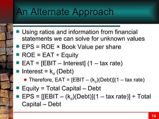 An Alternate Approach Using ratios and information from financial statements we can solve for unknown values EPS = ROE  ×  Book Value per share ROE = EAT  ÷ Equity EAT = [EBIT – Interest] (1 – tax rate) Interest = k d  (Debt) Therefore, EAT = [EBIT – (k d )(Debt)](1 – tax rate) Equity = Total Capital – Debt EPS = [[EBIT – (k d )(Debt)](1 – tax rate)] ÷ Total Capital – Debt 