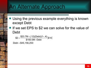 An Alternate Approach Using the previous example everything is known except Debt If we set EPS to $2 we can solve for the value of Debt 