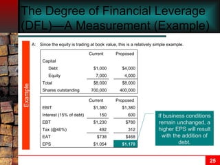 The Degree of Financial Leverage (DFL)—A Measurement (Example) A: Since the equity is trading at book value, this is a relatively simple example. Example 400,000 700,000 Shares outstanding Proposed Current $8,000 $8,000 Total 4,000 7,000 Equity $4,000 $1,000 Debt Capital $1.170 $1.054 EPS $468 $738 EAT Proposed Current 312 492 Tax (@40%) $780 $1,230 EBT 600 150 Interest (15% of debt) $1,380 $1,380 EBIT If business conditions remain unchanged, a higher EPS will result with the addition of debt. 