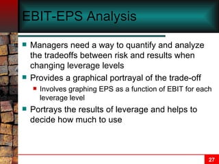 EBIT-EPS Analysis Managers need a way to quantify and analyze the tradeoffs between risk and results when changing leverage levels Provides a graphical portrayal of the trade-off Involves graphing EPS as a function of EBIT for each leverage level Portrays the results of leverage and helps to decide how much to use 