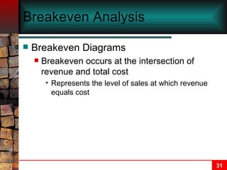Breakeven Analysis Breakeven Diagrams Breakeven occurs at the intersection of revenue and total cost  Represents the level of sales at which revenue equals cost 