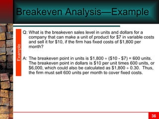 Breakeven Analysis—Example  Q: What is the breakeven sales level in units and dollars for a company that can make a unit of product for $7 in variable costs and sell it for $10, if the firm has fixed costs of $1,800 per month? A: The breakeven point in units is $1,800    ($10 - $7) = 600 units.  The breakeven point in dollars is $10 per unit times 600 units, or $6,000, which could also be calculated as $1,800    0.30.  Thus, the firm must sell 600 units per month to cover fixed costs. Example 