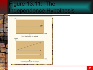 Figure 13.11:  The Independence Hypothesis 
