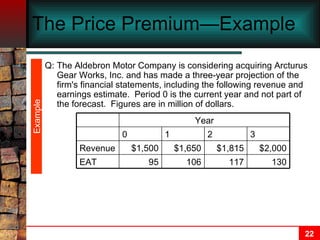 The Price Premium—Example  Q: The Aldebron Motor Company is considering acquiring Arcturus Gear Works, Inc. and has made a three-year projection of the firm's financial statements, including the following revenue and earnings estimate.  Period 0 is the current year and not part of the forecast.  Figures are in million of dollars. Example 130 117 106 95 EAT $2,000 $1,815 $1,650 $1,500 Revenue 3 2 1 0 Year 