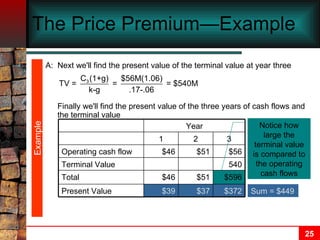 The Price Premium—Example  A: Next we'll find the present value of the terminal value at year three Finally we'll find the present value of the three years of cash flows and the terminal value Example $372 $37 $39 Present Value $596 $51 $46 Total 540 Terminal Value $56 $51 $46 Operating cash flow 3 2 1 Year Notice how large the terminal value is compared to the operating cash flows Sum = $449 