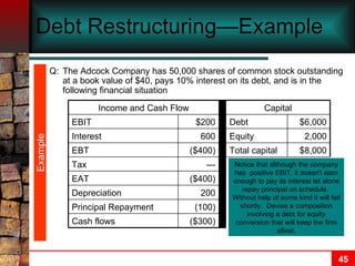 Debt Restructuring—Example  Q: The Adcock Company has 50,000 shares of common stock outstanding at a book value of $40, pays 10% interest on its debt, and is in the following financial situation Example ($300) Cash flows (100) Principal Repayment 200 Depreciation ($400) EAT --- Tax $8,000 Total capital ($400) EBT 2,000 Equity 600 Interest $6,000 Debt $200 EBIT Capital Income and Cash Flow Notice that although the company has  positive EBIT, it doesn't earn enough to pay its interest let alone repay principal on schedule.  Without help of some kind it will fail shortly.  Devise a composition involving a debt for equity conversion that will keep the firm afloat. 
