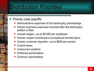 Distribution Priorities Priority code payoffs  Administrative expenses of the bankruptcy proceedings Certain business expenses incurred after the bankruptcy petition is filed Unpaid wages—up to $2,000 per employee Certain unpaid contributions to employee benefit plans Certain customer deposits—up to $900 per person Unpaid taxes Unsecured creditors Preferred stockholders Common stockholders   