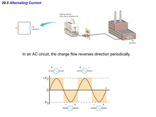 20.5  Alternating Current In an AC circuit, the charge flow reverses direction periodically. 