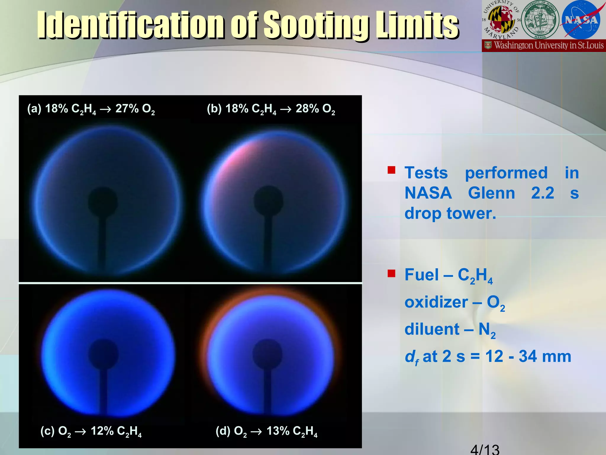 Identification of Sooting LimitsIdentification of Sooting Limits
(a) 18% C2H4 → 27% O2 (b) 18% C2H4 → 28% O2
(c) O2 → 12% C2H4 (d) O2 → 13% C2H4
 Tests performed in
NASA Glenn 2.2 s
drop tower.
 Fuel – C2H4
oxidizer – O2
diluent – N2
df at 2 s = 12 - 34 mm
 